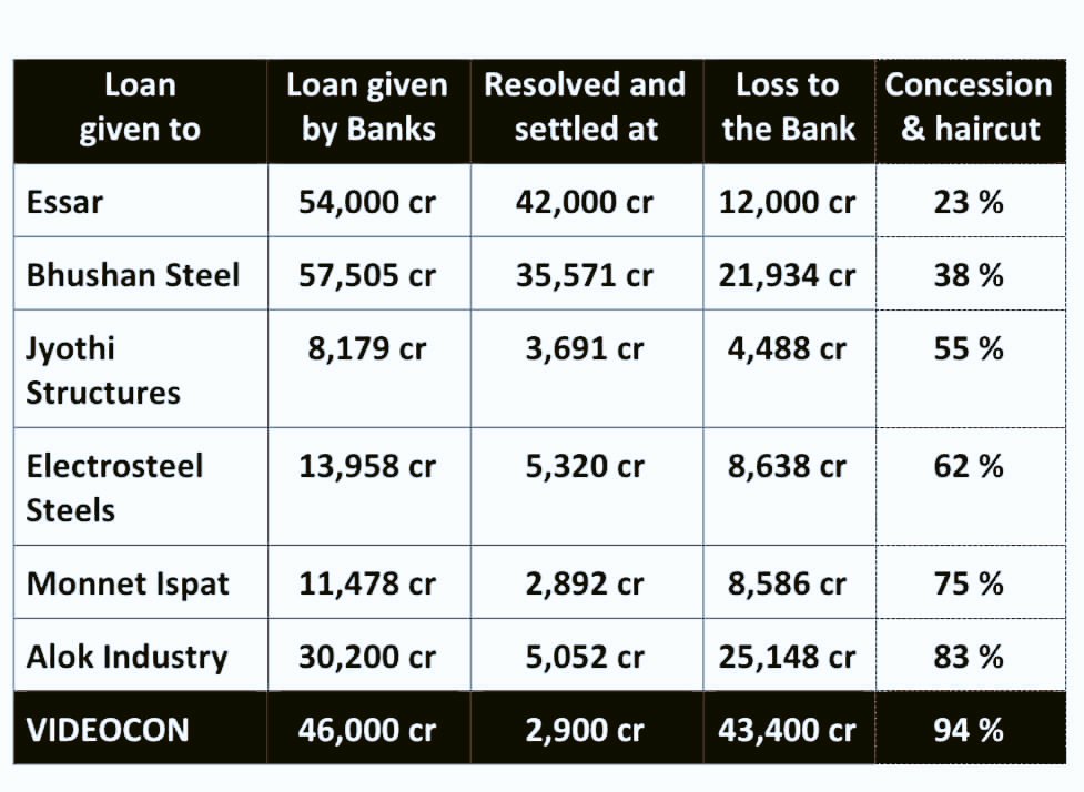 MMishra9875's tweet photo. @FinMinIndia @nsitharaman @PMOIndia @AmitShah @LabourMinistry  Nationalisation of banks was to serve a social purpose that will never be taken up by the private banks.
#PrivatizationNoSolution 
@AIBOC_  @aiboc_in https://t.co/4m4zqNGfpd