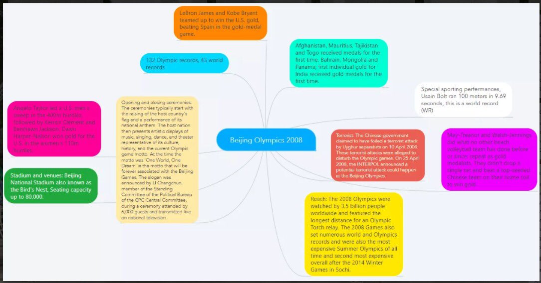 A glimpse into the Year 9 Interdisciplinary Unit #IDU on the #OlympicGames- the I&amp;S component.

#DreamInspireAchieve #Year9 #IB #DubaiSchools #InThisTogether #TeachUAE #LearningNeverStops #ProudStudents #Responsibility