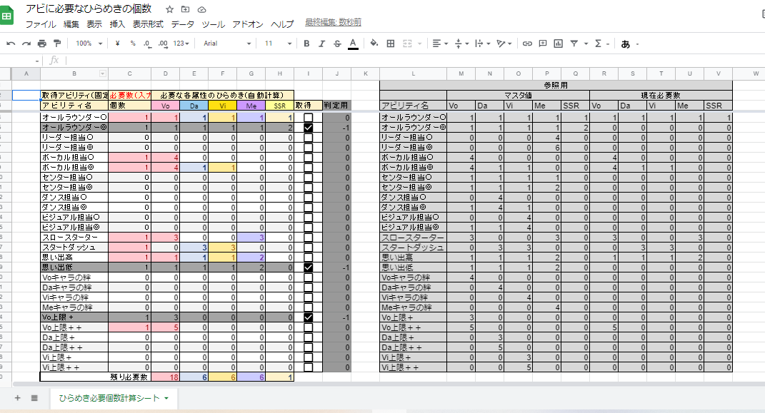 プチリュウ スプレッドシート更新 取得済みのチェックボックスをクリックすると 該当行がグレーアウト 一番下の残り必要数が自動で変わる 必要数可視化 欲しい方はdlしてください エクセルだと動かないので エクセル版欲しい人は連絡ください