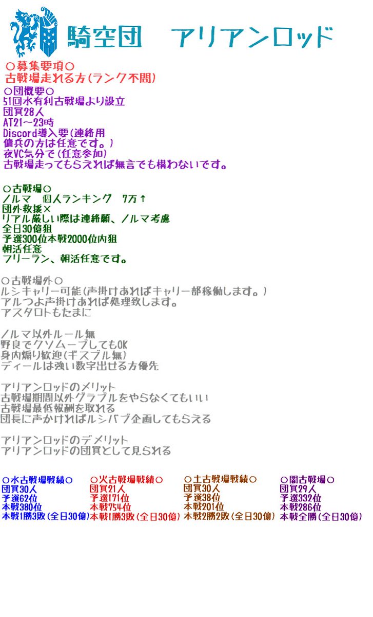 グラブル Twitter救援 やり方