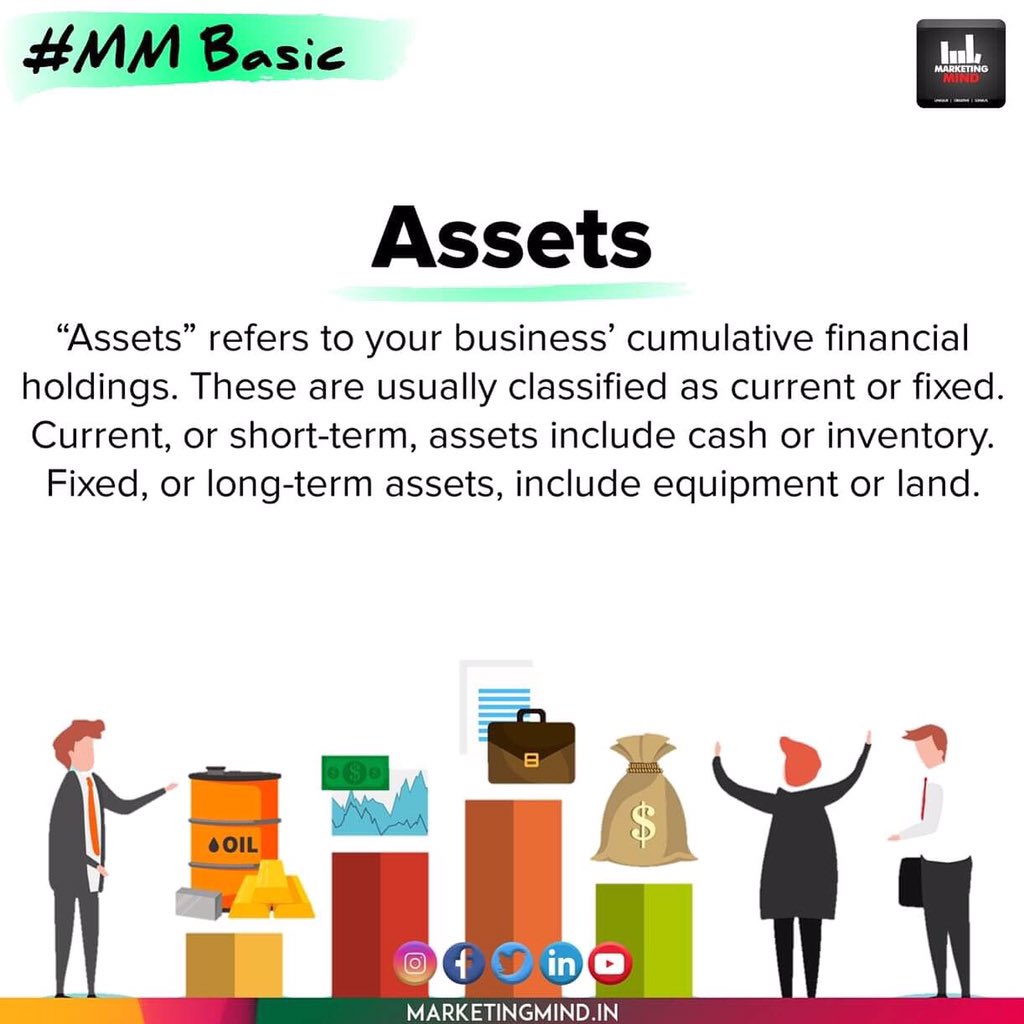MarketingMind_'s tweet image. Assets...

#MMBasic #MarketingMind