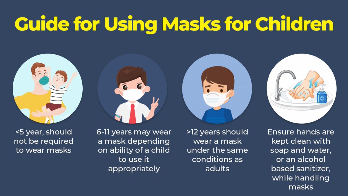 In difficult times such as prevailing #pandemic, keeping our children safe and protected is of utmost importance. 

Maintain all precautions, follow #COVID appropriate behaviour and keep in mind these guidelines for usage of masks by children.

<a href="/MoHFW_INDIA/">Ministry of Health</a> 
#Unite2FightCorona