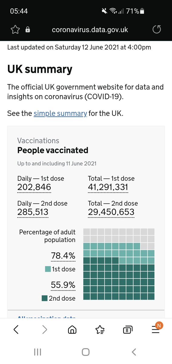 derekdiamond's tweet photo. @quill18 this is the current vaccine situation in the UK https://t.co/911WlppS4p