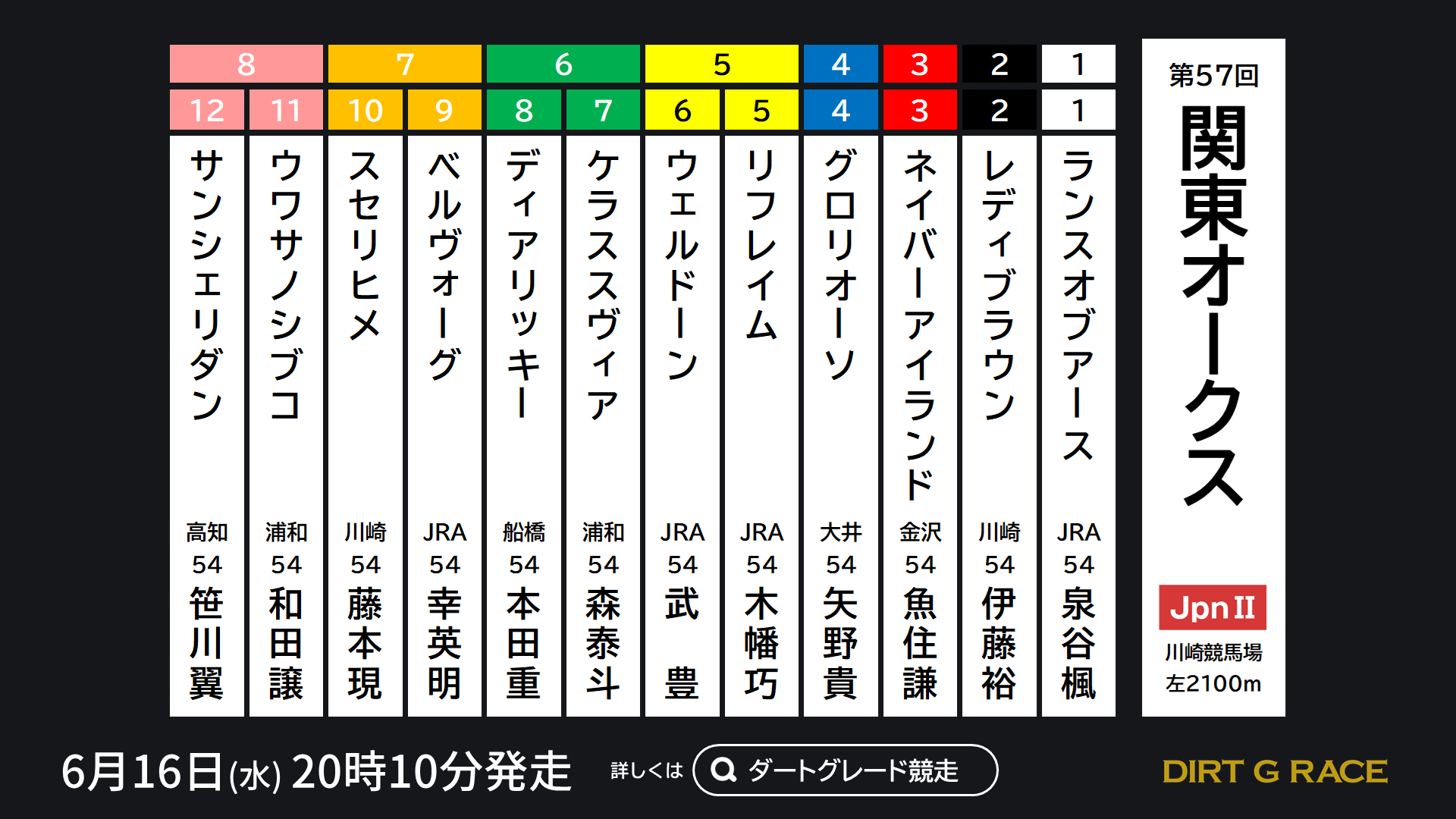 地方競馬全国協会(NAR)公式 on X: 