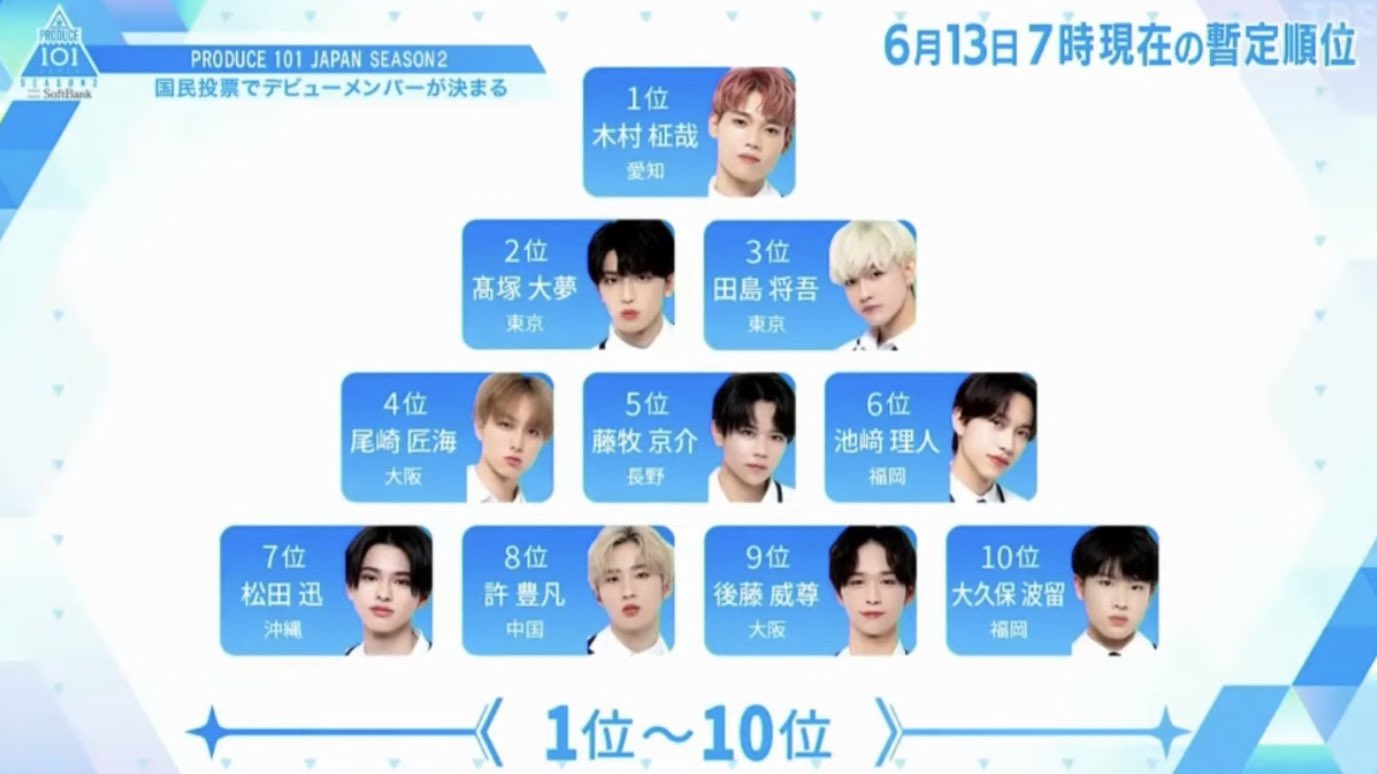 Iniメンバー人気順位ランキング 年齢順 身長順 プロフィールや韓国や海外の反応は Anser