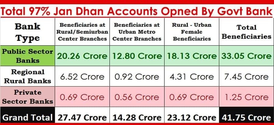 Ankyghate's tweet image. Before Nationalisation in 1969 it was Class Banking &quot;Only for Rich Class&quot;
After Nationalisation it is now mass Banking &quot;Banking for the Middle &amp;amp; Poor Class&quot;
𝗕𝗮𝗻𝗸 𝗣𝗿𝗶𝘃𝗮𝘁𝗶𝘀𝗮𝘁𝗶𝗼𝗻 𝗶𝘀 𝗮𝗴𝗮𝗶𝗻𝘀𝘁 𝗰𝗼𝗺𝗺𝗼𝗻 𝗽𝗲𝗼𝗽𝗹𝗲
#PublicWithPSBs 
@HansrajMeena
@AShukkla