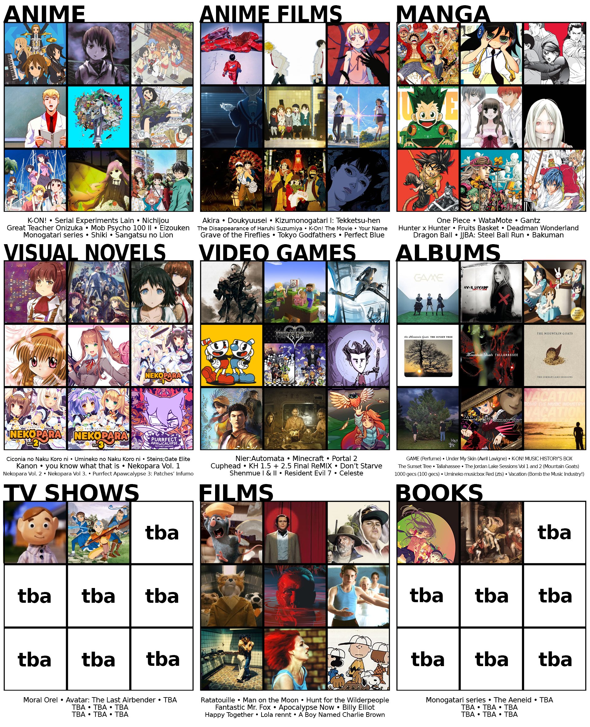 The ULTIMATE Anime TIER LIST (2021 Edition) 