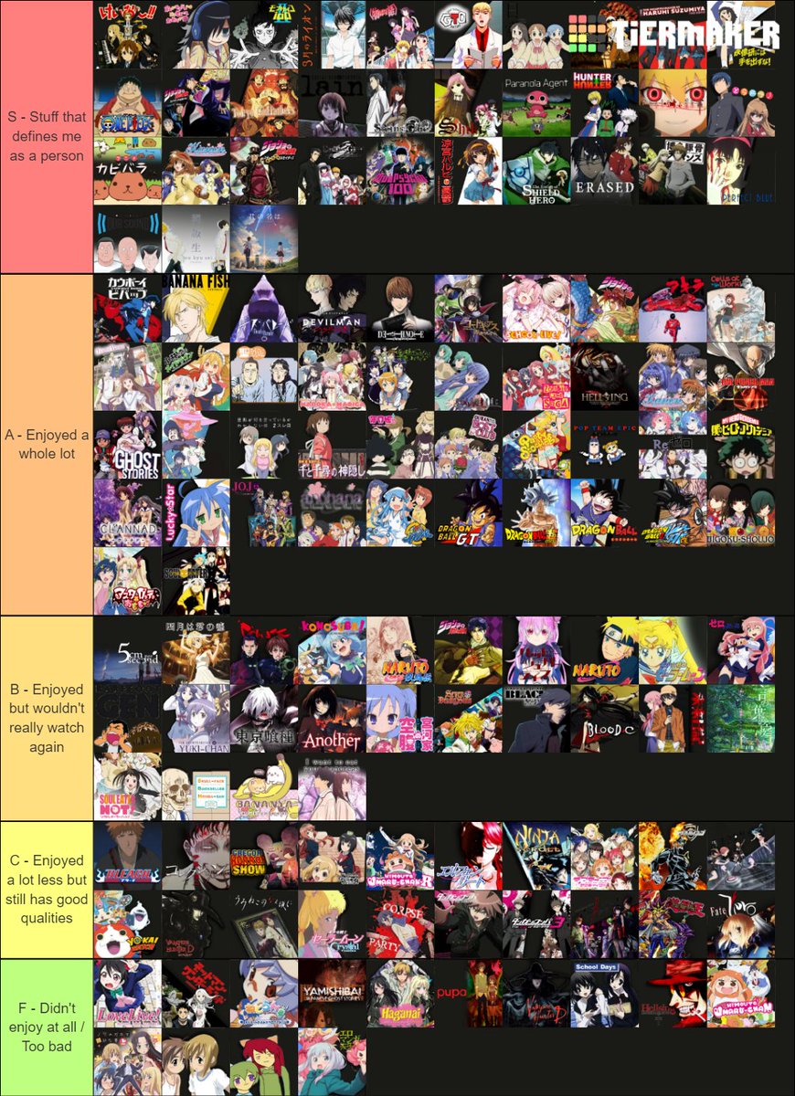 Anime Tier List, Page 3