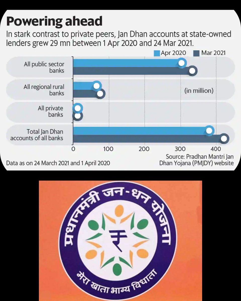 Trivedi_4U's tweet photo. Why private investors are not willing to invest in rural banking but are ready to loot the depositor's money in broad daylight in the name of PSB privatisation.
Just because they have nothing to do with social welfare but only loot in name of profit.

 #PublicWithPSBs https://t.co/i76jm3smOm