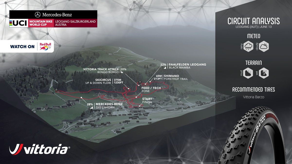 The XCO course that the riders will be facing today in Leogang! 🗺

<a href="/vittoriatyres/">Vittoria Tires</a> #MBWorldCup