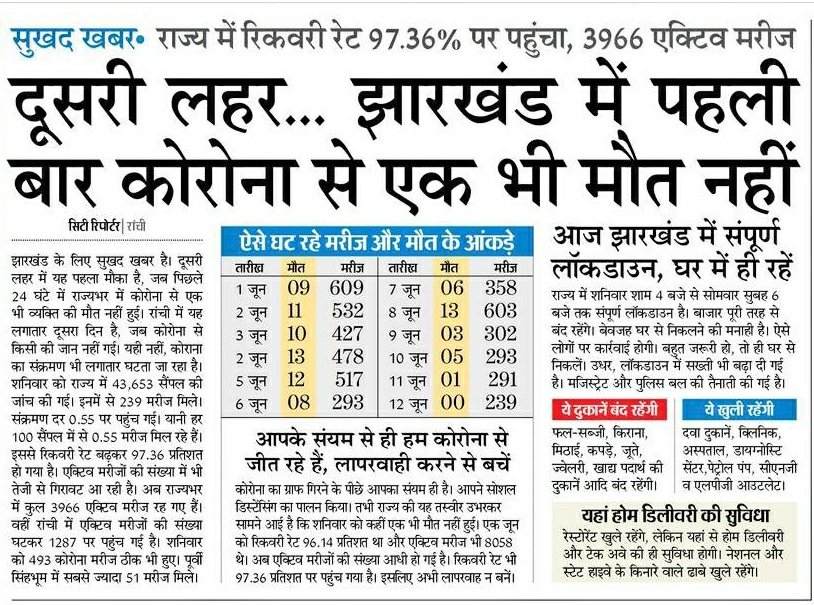 आप सभी के सहयोग और सतर्कता के बिना यह संभव नहीं था। आज इस अवसर पर मैं राज्य की जनता और दिन-रात मेहनत करने वाले स्वास्थ्यकर्मियों, शासन-प्रशासन में अधिकारियों और कर्मचारियों तथा अन्य लोगों को धन्यवाद देते हुए जोहार करता हूँ।
साथियों, खतरा अभी टला नहीं है। सावधान रहें, सतर्क रहें!