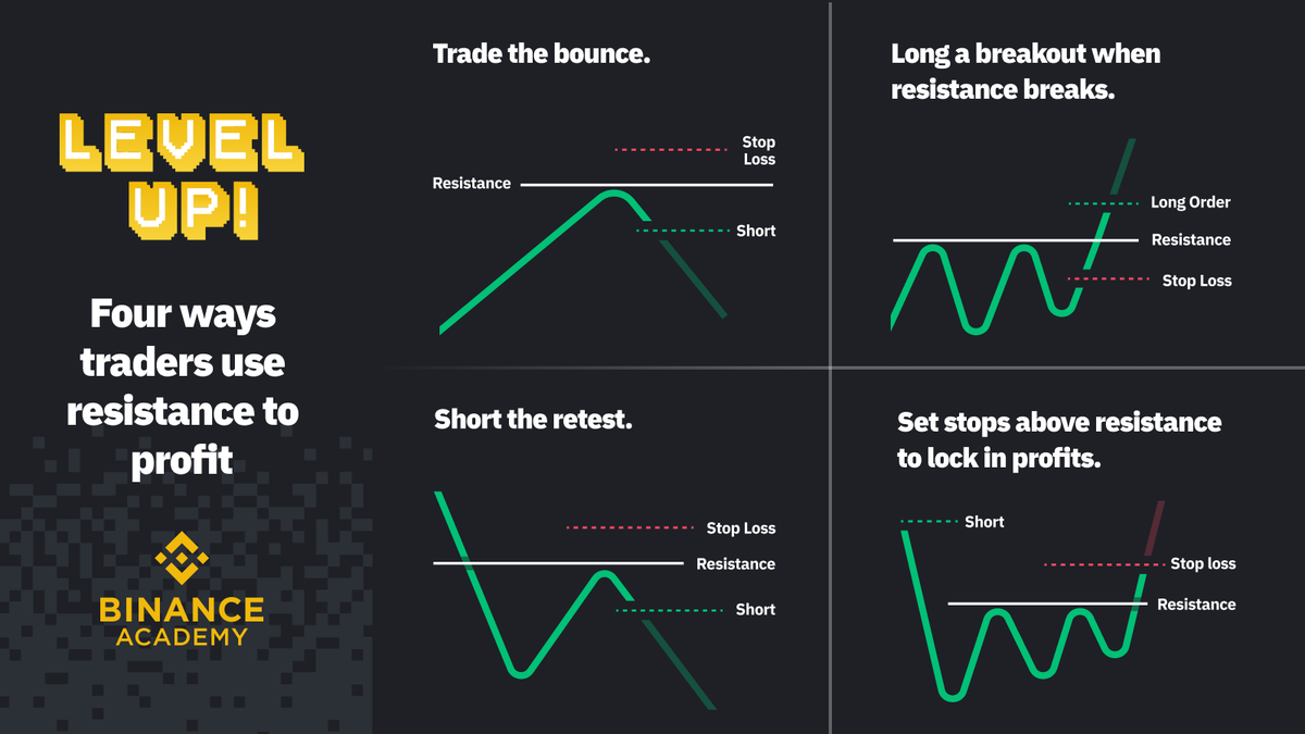 does binance support dogecoin does binance support dogecoin