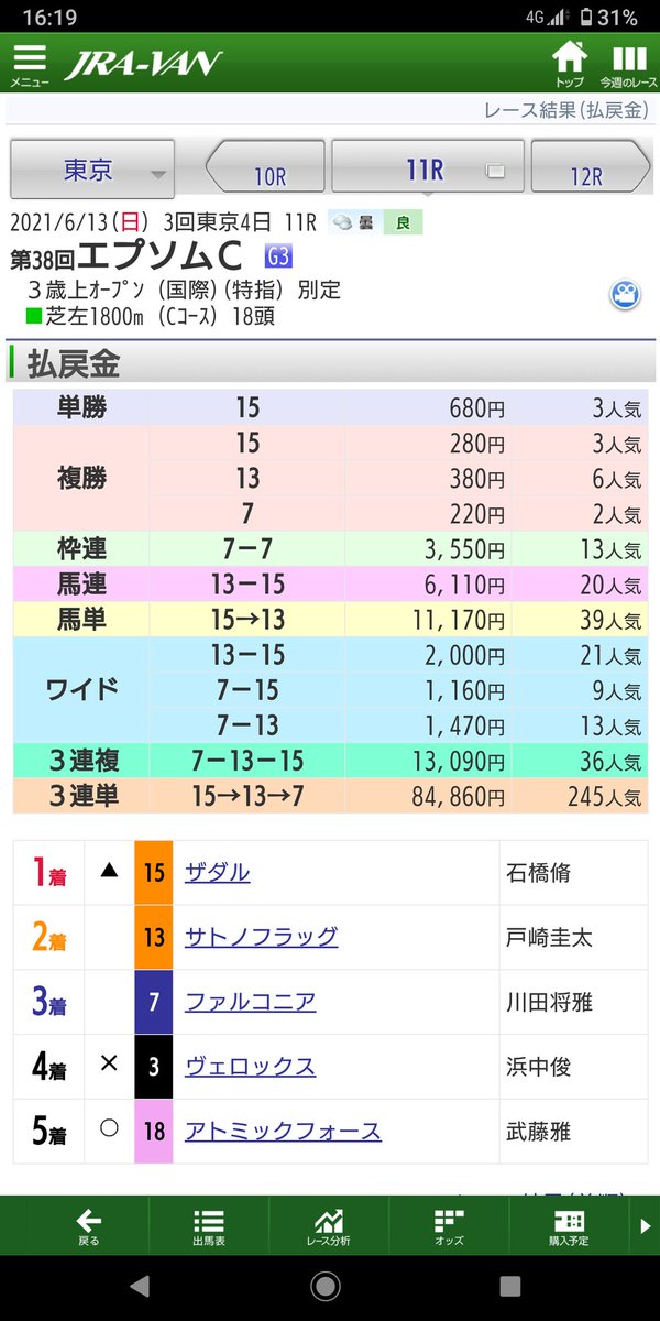 クリストフ ルメール X エプソムカップ Twitterで話題の有名人 リアルタイム更新中