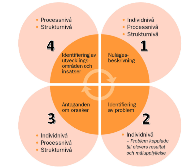 Erica Rosenkvist
<a href="/EricaRosenkvist/">Erica Rosenkvist</a>
·
2m
Arbetet med läsårsanalys är igång på Vialundskolan. Frågebatteriet är justerat och vi samlar ihop oss för att ringa in kommande läsårs fokusområde innan välförtjänt vila och ledighet. frokenrosenkvist.blogspot.com/2021/06/lasars…