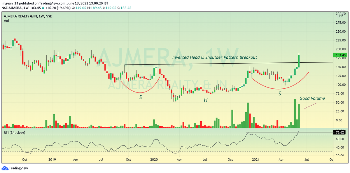 imgyan_19's tweet photo. Breakout Stocks (Weekly)
#ajmerareality
#InsecticidesInd
#IRBinfra
#LGBBROSLTD
#stockmarket #stockmarketindia #stockstowatch #priceaction #priceactiontrading #tradingstrategy #tradingview #investingstrategy #nseindia
@Sumit609Tiwari @VijayThk @rahul2506 @Rishikesh_ADX https://t.co/NBpjfvt78W