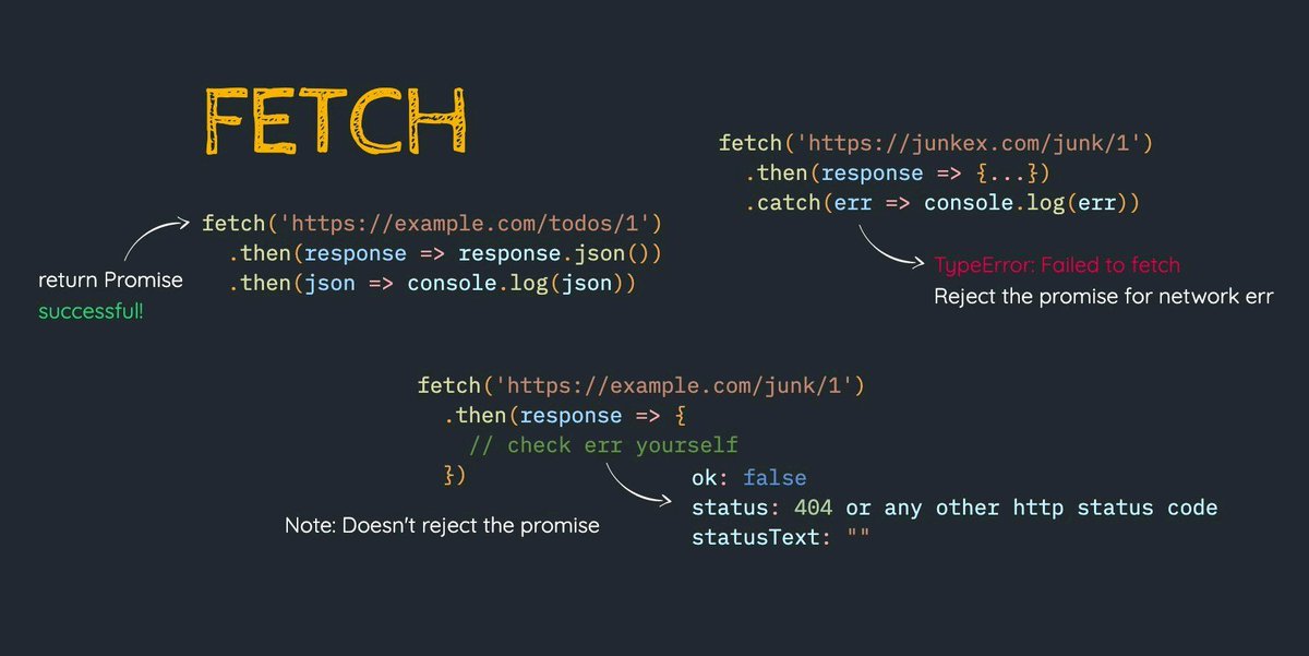 Fetch api https