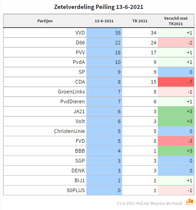 kabinetsformatie2021