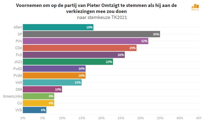 Kabinetsformatie2021