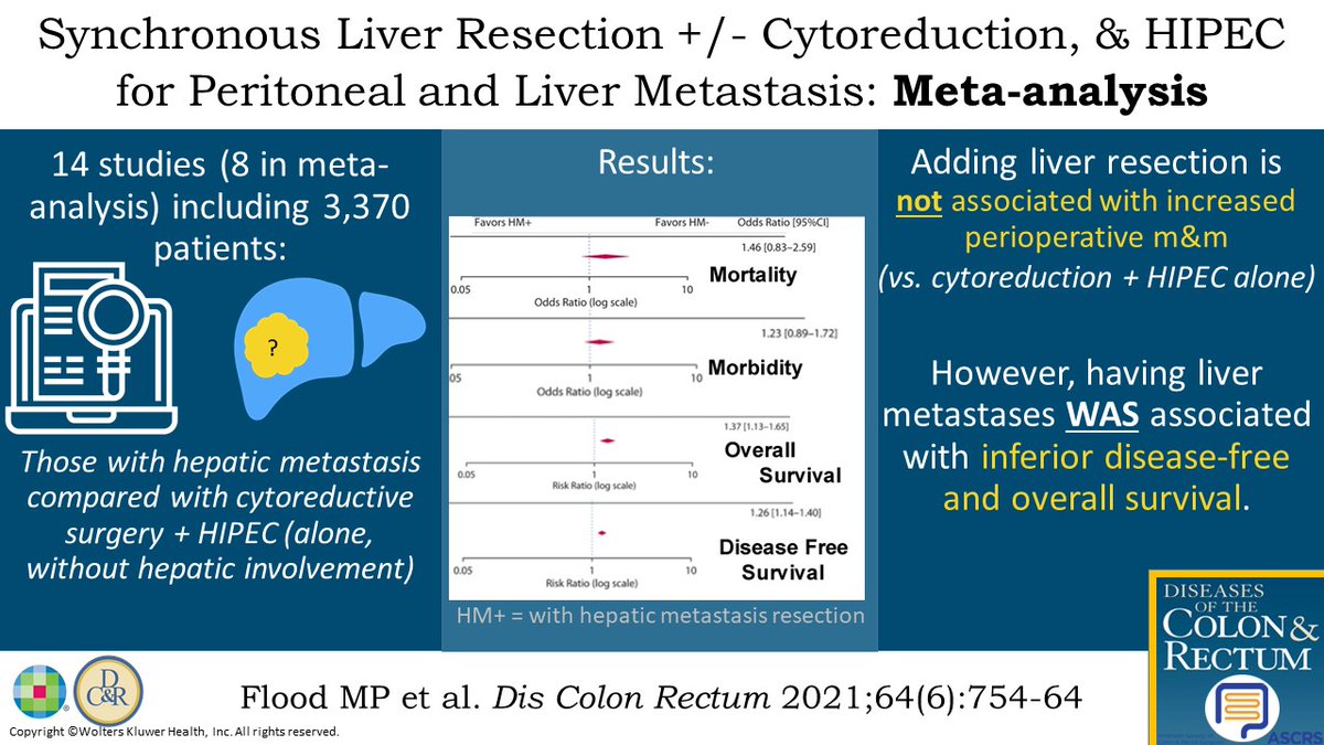 Meta-Analysis: Adding Liver Resection to Cytoreduction & HIPEC for Peritoneal Metastases from #ColorectalCancer - a #DCRJournal visual abstract from @MikeFlood87 @jvanepsmd bit.ly/3hjXmEC What do you think? #ColorectalResearch @KyleCologne @ASCRS_1