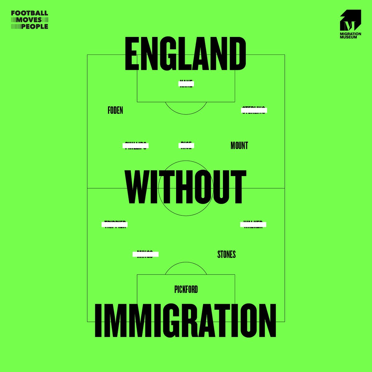 Find out how migration has shaped more than just #England's starting line-up: ow.ly/BDIf50F9995 #FootballMovesPeople #ENGCRO #Euro2020 #ThreeLions