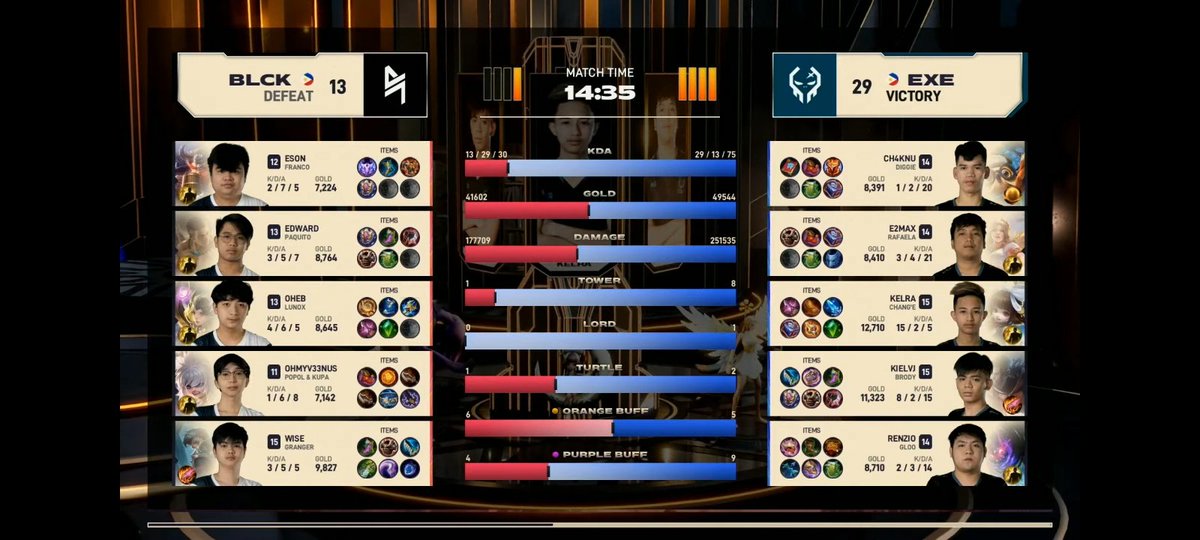ela_maedecastro's tweet photo. Give Kelra the MSC MVP AWARD.. GRABE! SUPER ROOKIE MENNNN! @ExecrationGG congrats Pilipinas! GGWP @BLACKLISTINTL
#ExeShot
#MSC2021
#MSCWatchParty
@MplPhilippines https://t.co/HAD4YAhM2D