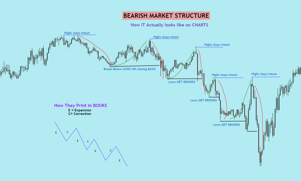 How to Determine Bias : First Things First Bias can be Determined By ...