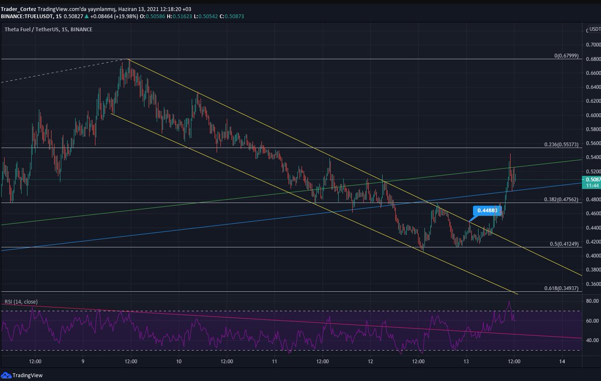 Trader Cortez tweet media