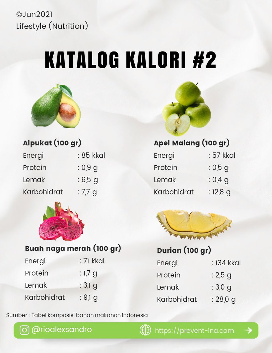 RioAlexsandro's tweet photo. Katalog beberapa jenis buah

#kaloribuah #buah https://t.co/doUMRFk3Ob