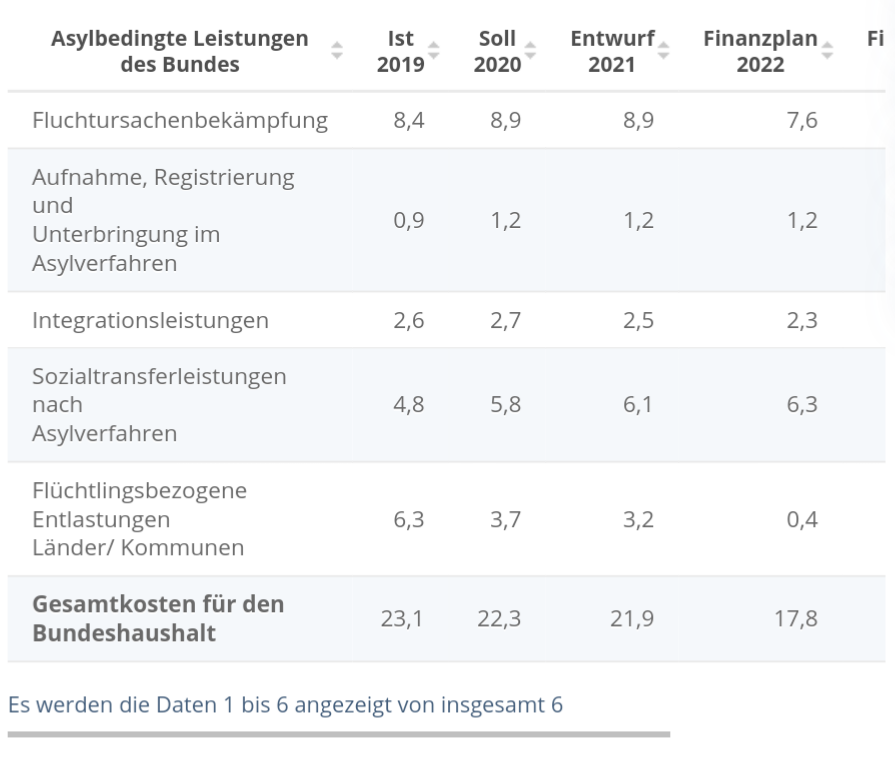 lederwalze's tweet photo. @BernhardZimniok @MMittermeier Seltsam, dass schon Ihr erster Vorschlag an der Realität zerschellt, wie ist es dann wohl um den Rest bestellt #afdfunk https://t.co/5YFqyd4o6b