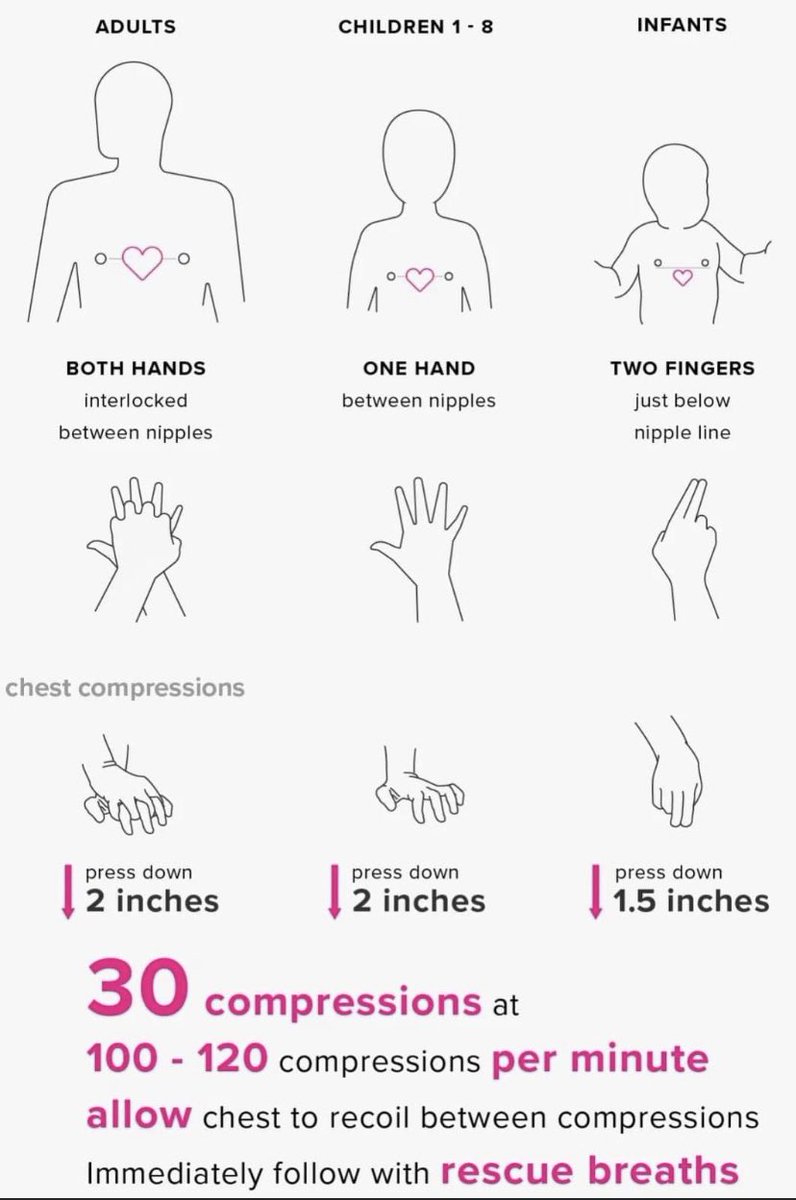 After the quick reaction of Denmark’s captain <a href="/simonkjaer1989/">Simon Kjær</a> to the collapse of #ChristianEriksen yesterday at the @EURO2020 #DENvFIN match, please take time to remind yourself as   #CPRSavesLives 💛