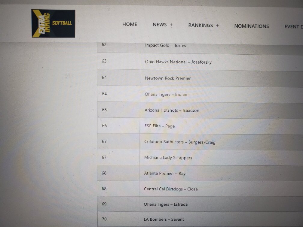 TaddGibby24's tweet photo. Congrats 2 the @ESPElite07Page squad being ranked this week 66th in country by @ExtraInningSB - This group keeps working hard & making strides w/the ESP Training staff π₯π₯. Good things ahead! #ESPTrained #LetsRoll
#makingtheclimb #Sully #Deli @BRbackstop11 @lisadeli5 @yager20 https://t.co/C3yV262cUU