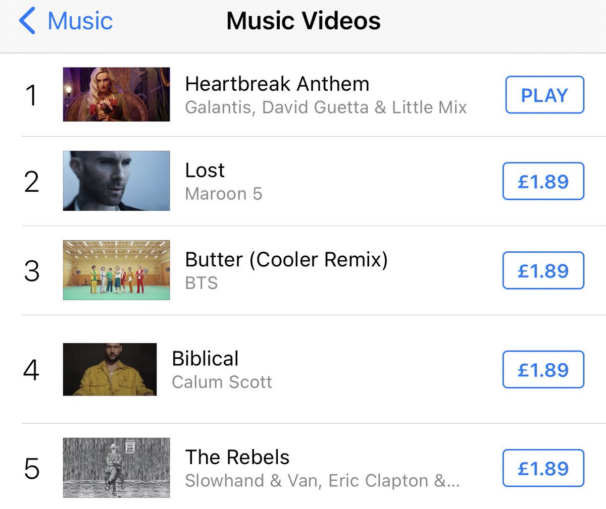 Heartbreak Anthem music video is currently No.1 on UK iTunes & the song is still in the Top 5 at No.3! @LittleMix music.apple.com/gb/music-video…