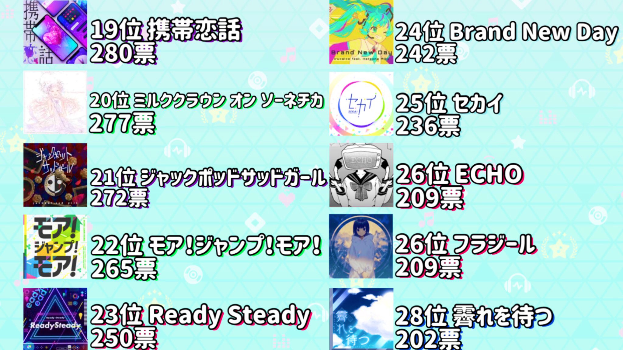 プロセカ人気曲ランキング Twitter Search Twitter