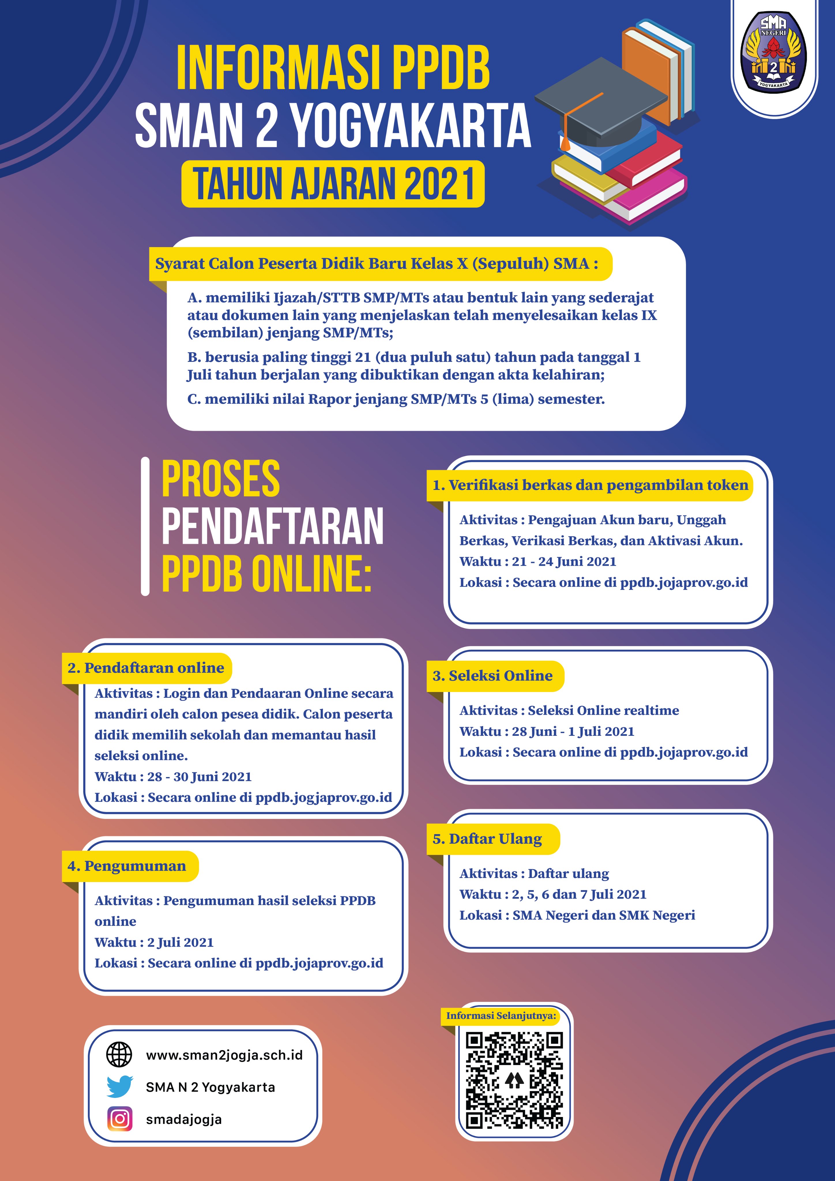 Ppdb.jogjaprov.go.id 2021 smp