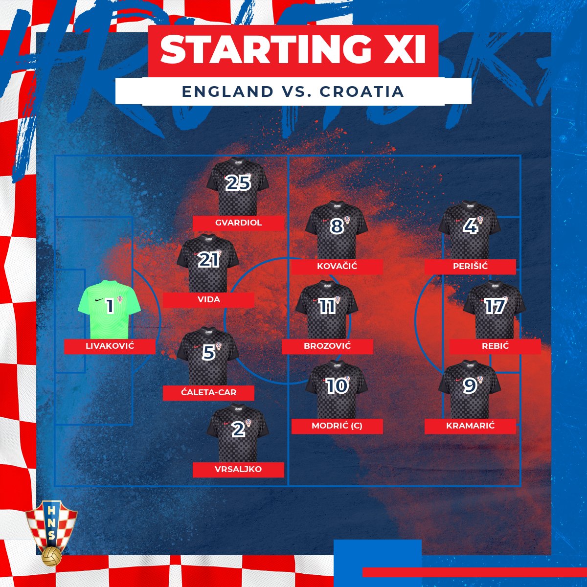 🔥 #CRO starting lineup! 🔥

#BeProud #EURO2020 #ENGCRO #Family #Vatreni