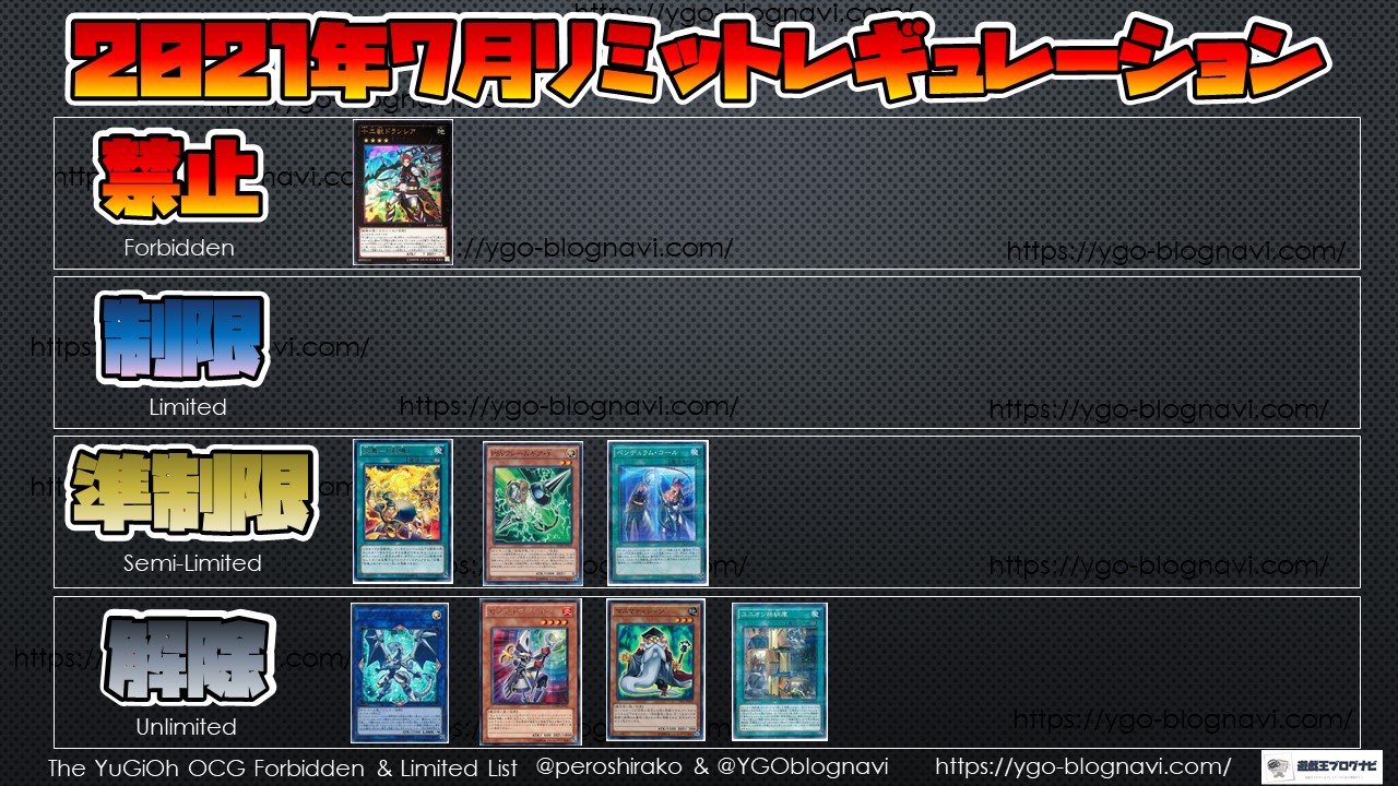 遊戯王ブログナビ 21年リミットレギュレーションのリストが完成しました 21年7月 リミットレギュレーションが判明 ドランシアが禁止に Vfd魔鍾洞はスルー T Co Vnoqnfilz9 遊戯王ブログナビ 21年リミットレギュレーションのリストが完成しました 21年7月 リミットレギュレーションが判明 ドランシアが禁止に Vfd魔鍾洞はスルー T Co Vnoqnfilz9