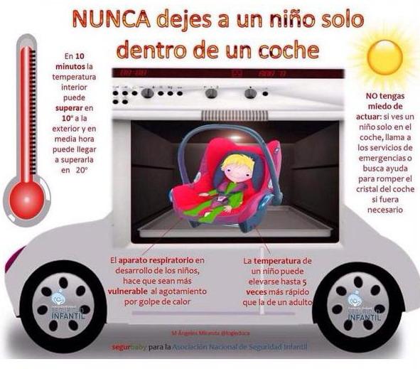 MurciaPolicia's tweet photo. Con la llegada de las altas temperaturas ¡RECUERDA! Nunca dejes solos expuestos al calor en el interior del coche a niños, mayores, mascotas.
#NuncaSolos https://t.co/TfUFjIYNCf