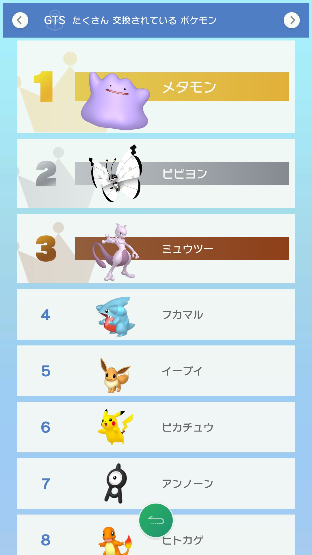 99 ポケモンhomeでサンドとかアーボみたいな普通のポケモンの需要が高まってるのは何があった フカマルが交換の通貨にされてるのはわかるんだけど T Co Mftxzucoqe Twitter