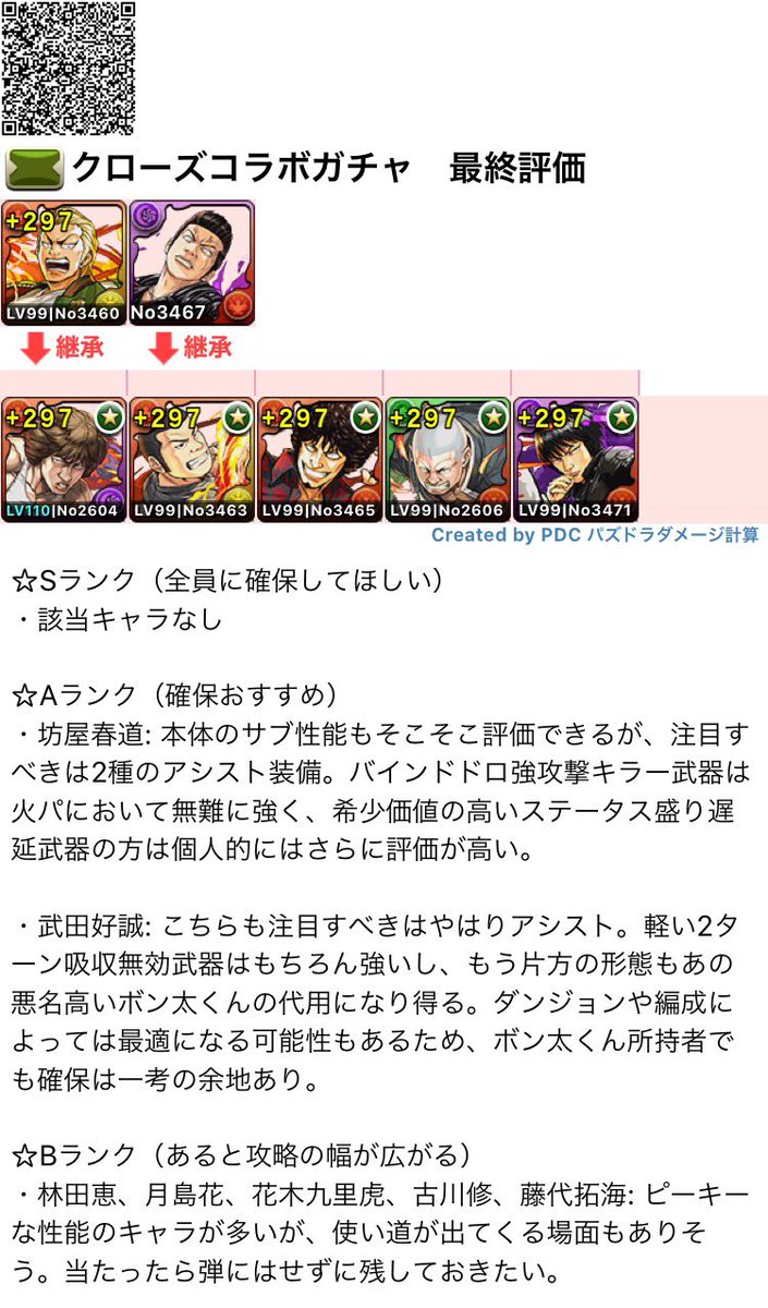 ねこまる2世 パズドラ クローズコラボキャラについての最終評価です 攻略面での評価となっています 今回は無課金キャラ 特に 月島 を確保すべきかについても見解を書いておきました あくまで判断材料のひとつとしてご活用ください ねこまる2世 パズドラ クローズコラボキャラについての最終評価です 攻略面での評価となっています 今回は無課金キャラ 特に 月島 を確保すべきかについても見解を書いておきました あくまで判断材料のひとつとしてご活用ください