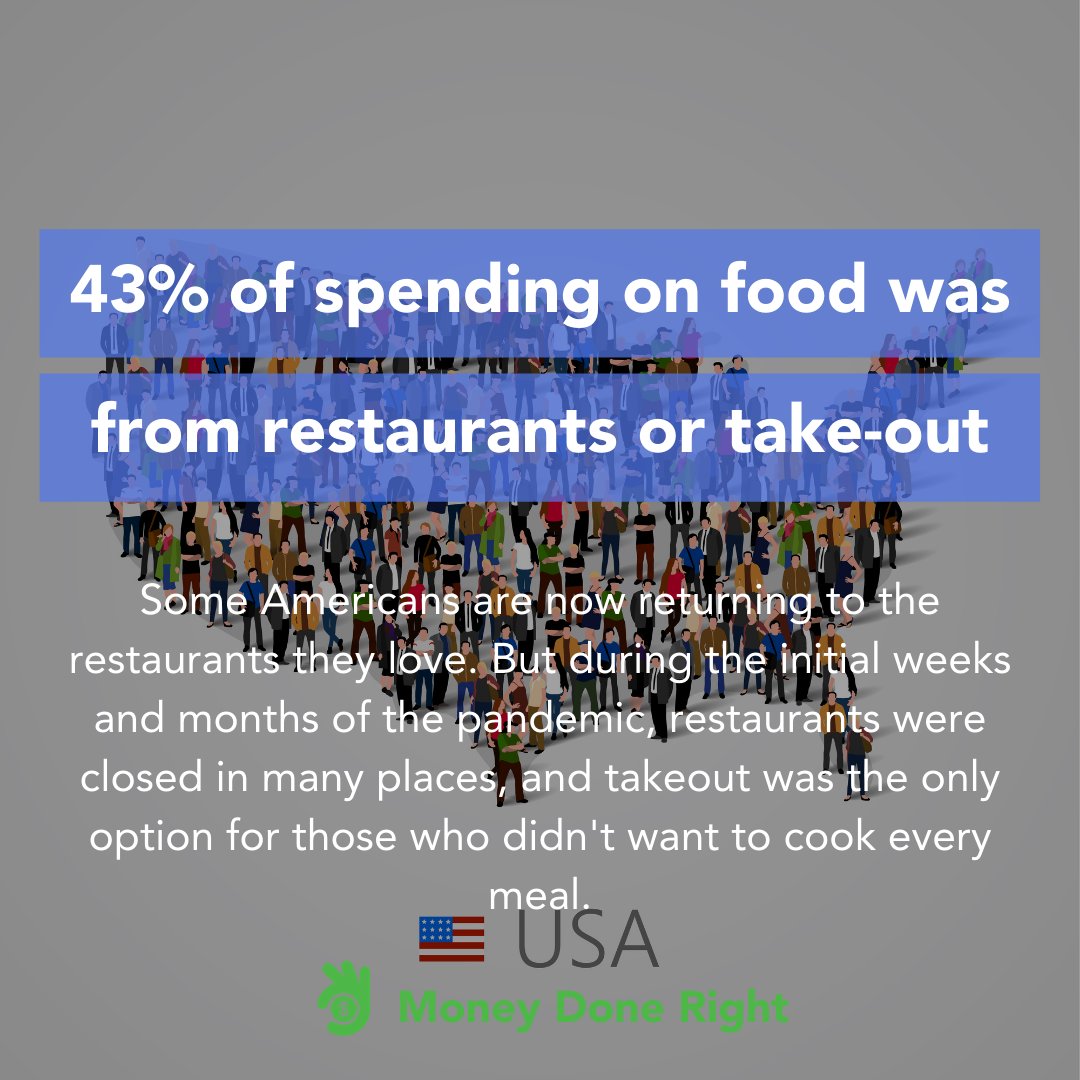 moneydoneright's tweet image. It turns out Americans in certain states were ordering more takeout than others.

#takeouts #foodspending #food
