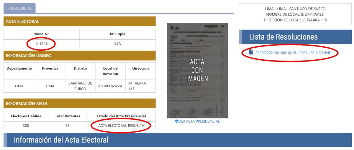 ONPE_oficial's tweet photo. El acta de la mesa Nº 048145 fue observada por error material y el JEE resolvió anular los votos para AMBOS partidos (Ver imágenes y link): https://t.co/Hvaxi65Uke (1/3) https://t.co/EA0G4EbglC