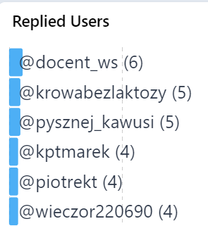 pstragowski's tweet photo. Ranking #CzepiamySie czyli komu odpowiadało @szczepimysie w mijającym tygodniu. Uwzględniłem tylko odp > 4:
1⃣ @docent_ws 
2⃣ @krowabezlaktozy 
3⃣ @Pysznej_Kawusi 
4. @KptMarek 
5. @PiotrekT 
6. @Wieczor220690 
Moje gratulacje❗️👍 https://t.co/9ODhf2cDje
