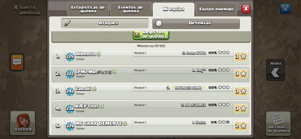 Tremenda Actuación de Nuestros Jugadores Crak'S en  <a href="/5toDivino/">5to Elemento Divino</a>  entre <a href="/Perumania2/">Perumania</a> vs <a href="/IndianClashers7/">INDIAN CLASHERS</a>  Casi PW!🙌

! Viva PerúManía !🙌

<a href="/NessitRed/">Red / Ivan Guerrero</a> 🇪🇨
@albert_santos87 🇪🇨
<a href="/Jeffersson1995/">Jeffersson 🇵🇪</a> 🇵🇪
@Kaeltha13349753 🇧🇴
<a href="/dryonathan92/">Jonathan</a> 🇵🇪
<a href="/THEDEMENTE_CoC/">⭐⭐ MC DeMeNT ⭐⭐</a> 🇹🇯
<a href="/SlayerLiger/">Eder - ⚡SlayerLiger ⚡</a> 🇵🇪

#GOPERÚMANÍA  🇵🇪