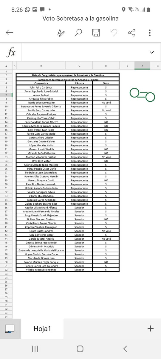 Aunque paso el primer debate ayer; el 21 de junio ya no pueden cobrar la sobretasa según sentencia c-30. 

El segundo debate quedo para el otro semestre, pero esa ley debe ser archivada. 

Acá comunicado de Camioneros de Colombia, imágenes explicando el tema y votos de ayer: