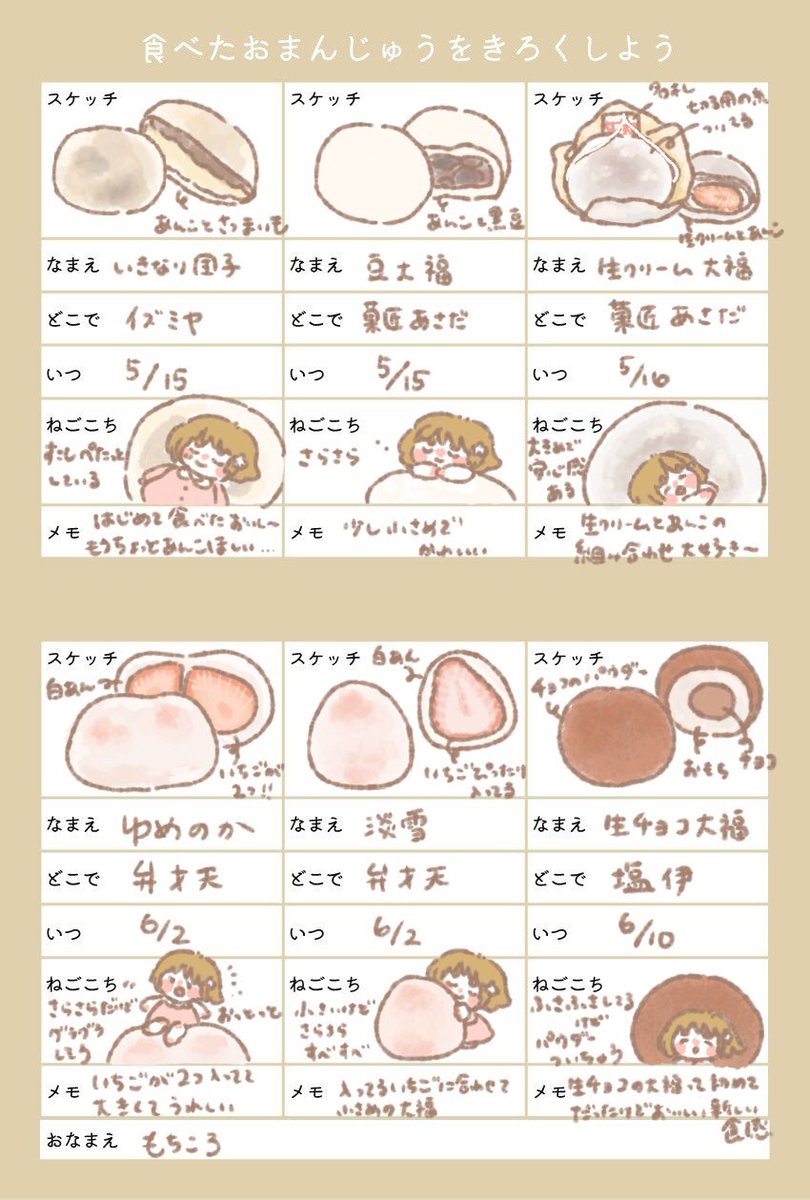 最近和菓子ちょくちょく食べてるのでかな子ちゃんで描いてたの1枚埋まった 楽しいか もちころの漫画