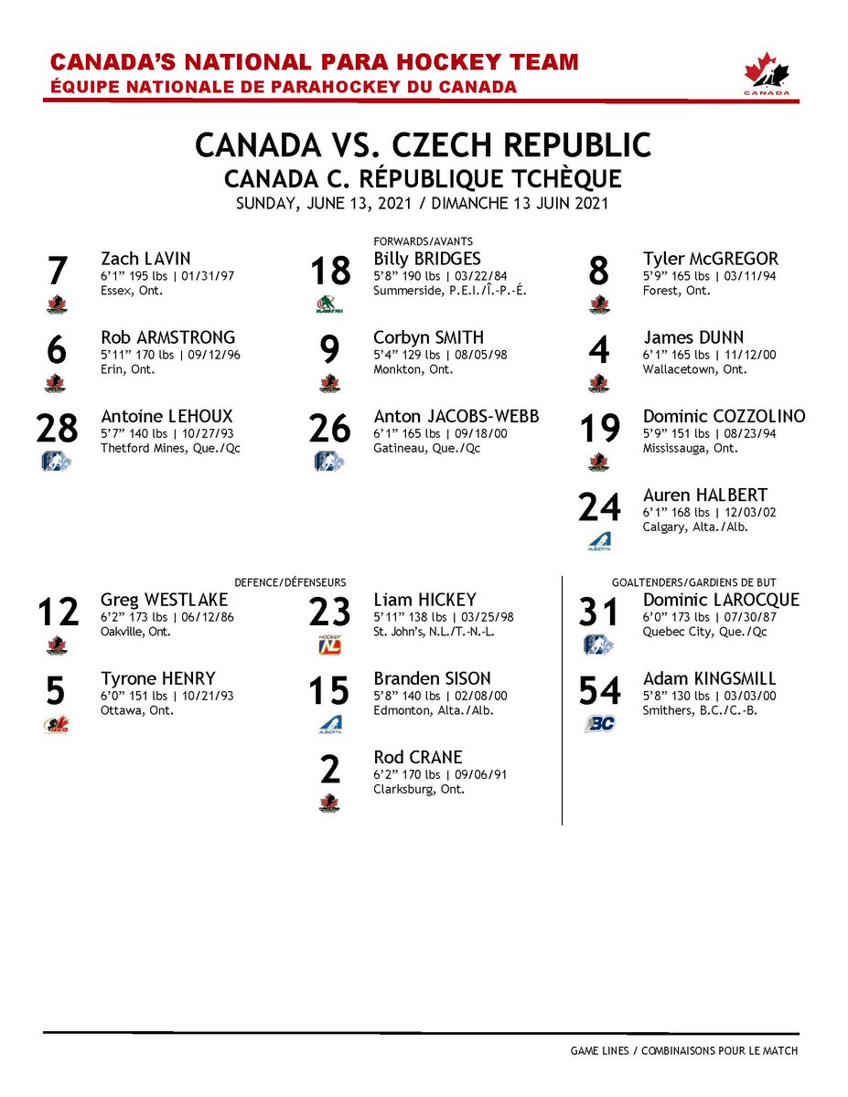 Pre-tournament action begins for 🇨🇦 against 🇨🇿 in 30 minutes.

Here's how the Canadians will line up...
 
#Ostrava2021