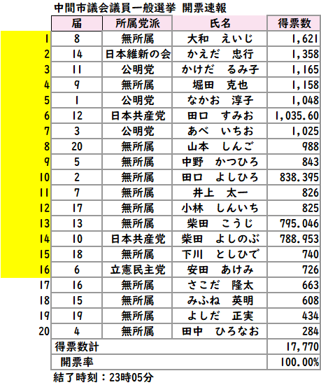 空ちゃん Kuchanfujiiro Twitter