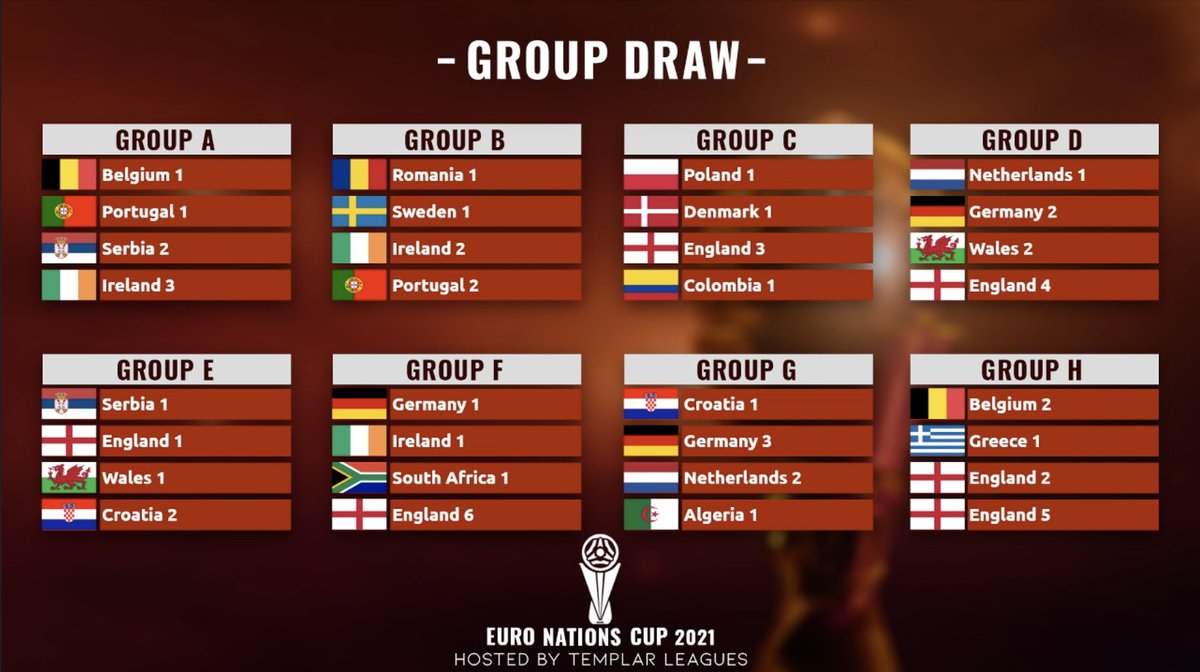 TemplarLeagues's tweet photo. 🇪🇺 EURO NATIONS CUP #3 | GROUPS 🇪🇺

That's a wrap! This year's Euro Nations Cup Groups have been finalised! 👇

Group Stage Matches commence tomorrow. Good luck to all competing countries! 🌍 https://t.co/UrkC2CHVy3