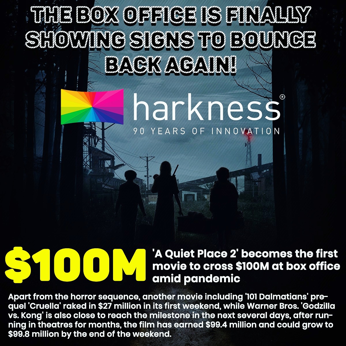 HarknessGroup's tweet photo. 'A Quite Place 2' has become the first movie to earn $100 million at the US box office since March 2020

#Cinema #BoxOffice #BigScreenIsBack #BigScreenExperience #AskForHarknessScreens #IndustryLeaders https://t.co/f42qmoZ2jK