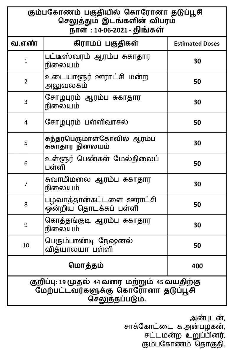 GAnbalagan_'s tweet photo. கும்பகோணம் ��ொகுதி பொதுமக்களுக்கு அன்பான வேண்டுகோள். https://t.co/YLpvPPYIXO